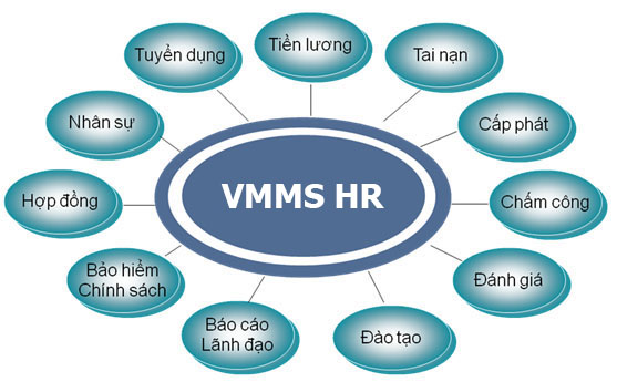 vmms hr 2010